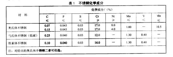 廚具不銹鋼制品管的質量要求有哪些？