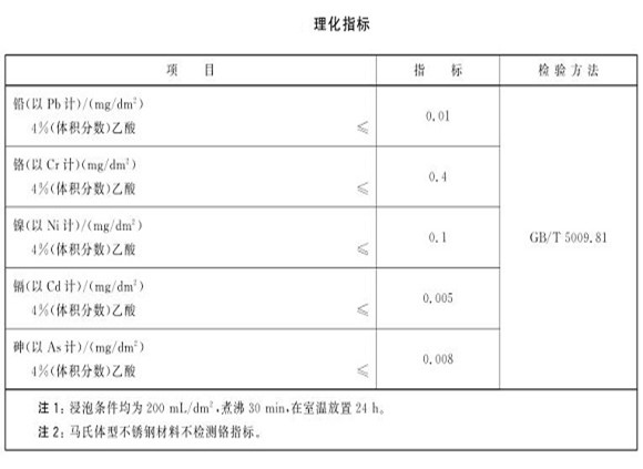 廚具不銹鋼制品管的質量要求有哪些？