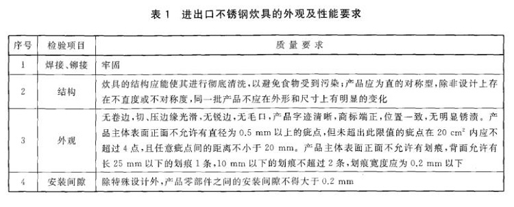 不銹鋼制品管標(biāo)準——進出口不銹鋼制品通用技術(shù)要求